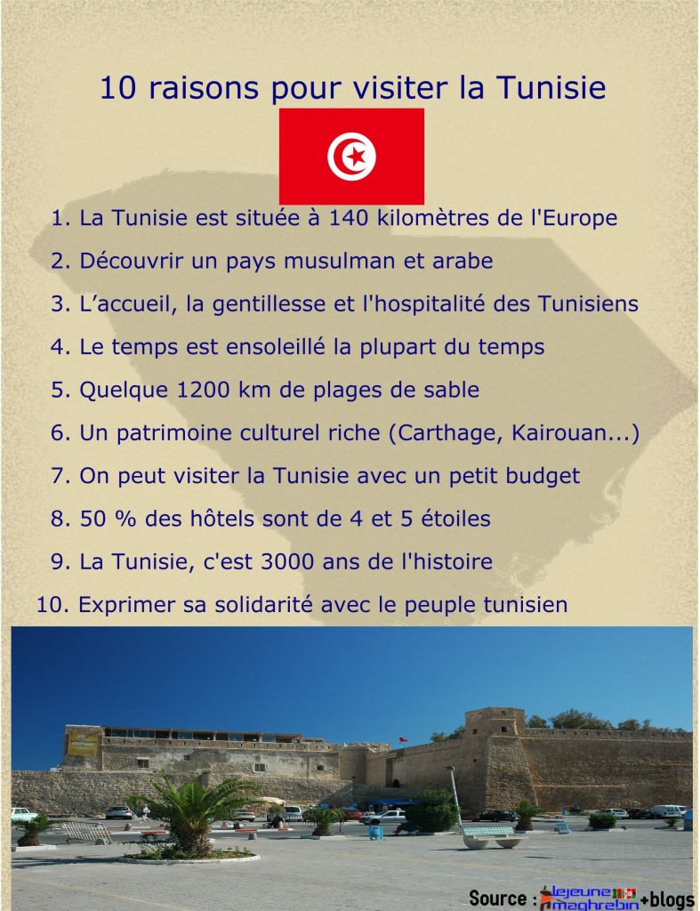 avertissement voyage tunisie